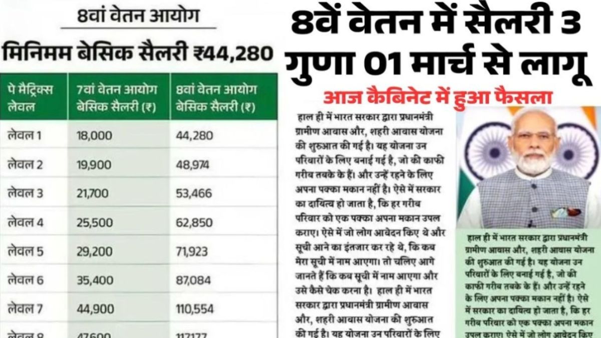 Govt 8th Pay Commission